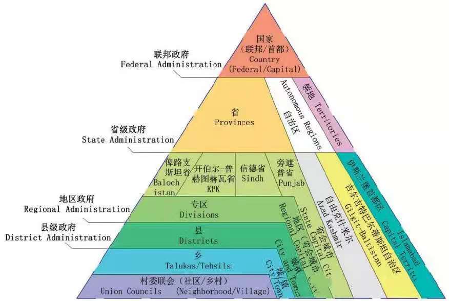 【巴基斯坦國(guó)家概覽系列】巴基斯坦行政區(qū)劃及重點(diǎn)城市介紹（一）伊斯蘭堡和旁遮普省