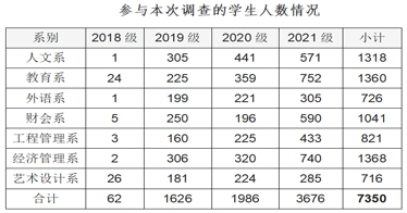 內蒙古鴻德文理學院線上教學情況調查問卷出爐