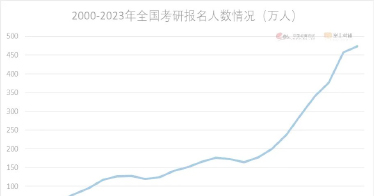 98人上線 鴻德考研學(xué)子再創(chuàng)佳績(jī)