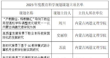 學(xué)院11項課題獲批自治區(qū)教育科學(xué)“十四五”規(guī)劃2023年度課題