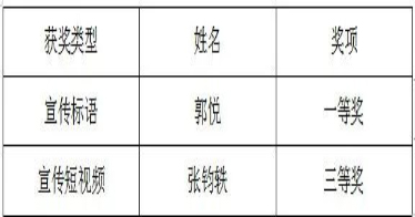 鴻德學(xué)子在全國推廣普通話宣傳周作品征集活動(dòng)中喜獲佳績