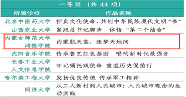 祝賀！喜獲全國(guó)一等獎(jiǎng)！