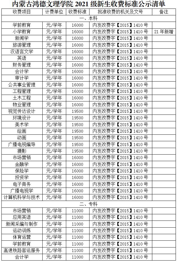 2021新生收費標(biāo)準(zhǔn).jpg