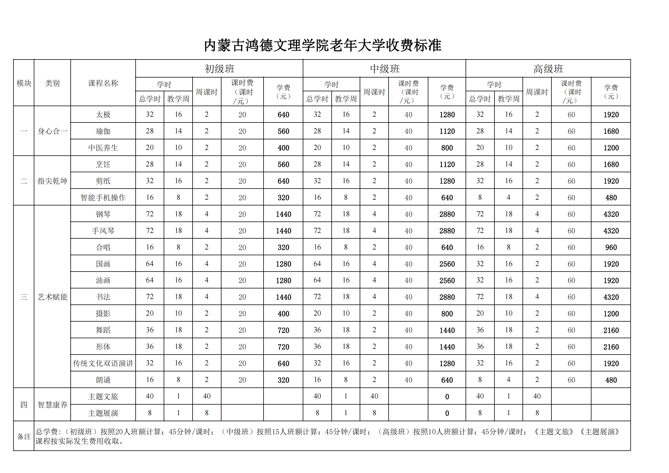 鴻德文理學(xué)院老年大學(xué)收費標(biāo)準(zhǔn)（二）(1)_00.png